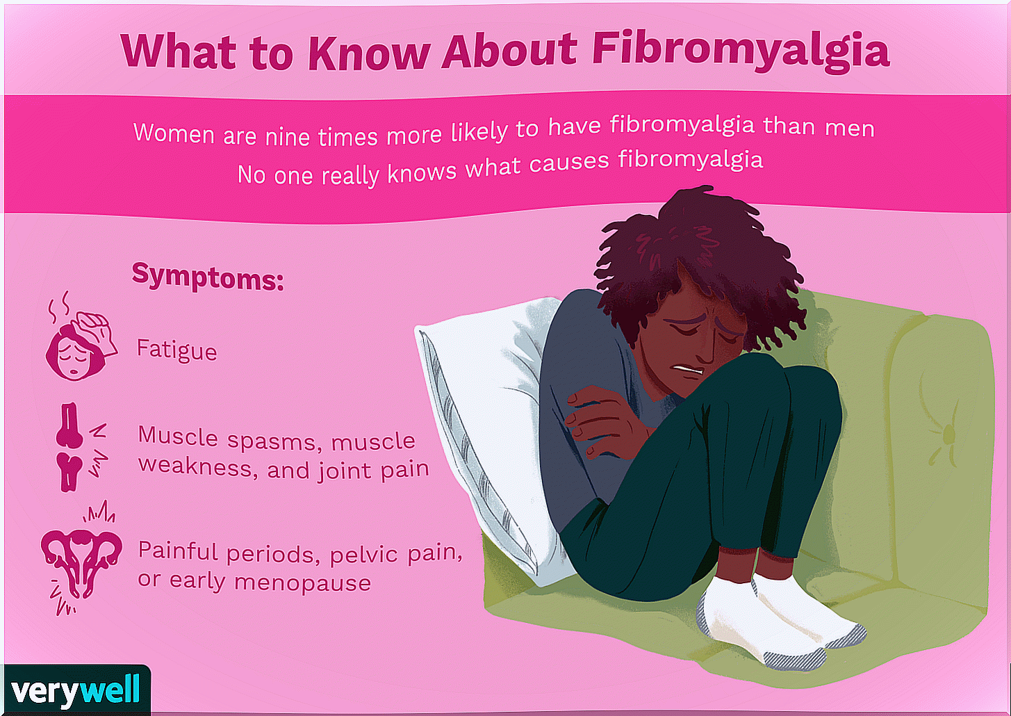 Fibromyalgia Syndrome - Overview