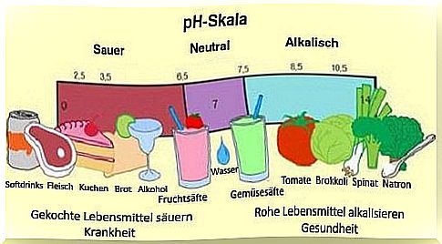 What is it about an alkaline diet?